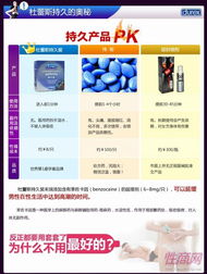 杜蕾斯持久三只裝安全套 市場需求、批發(fā)優(yōu)勢與數(shù)字化服務新機遇