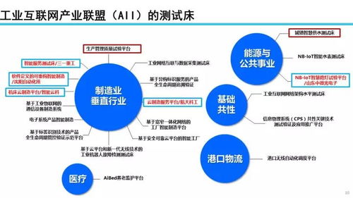 22張PPT深度解讀 工業(yè)互聯(lián)網(wǎng)發(fā)展態(tài)勢、數(shù)據(jù)服務(wù)價值與未來展望