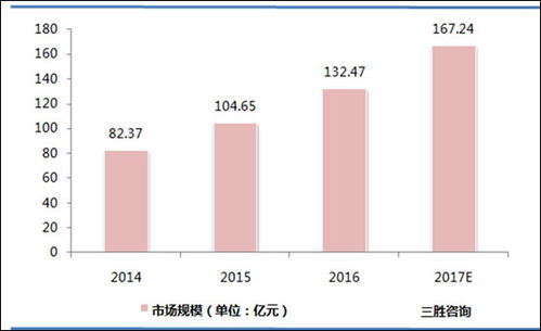 2016年中國大數(shù)據(jù)市場 增速顯著，互聯(lián)網(wǎng)企業(yè)引領(lǐng)數(shù)據(jù)服務(wù)新浪潮