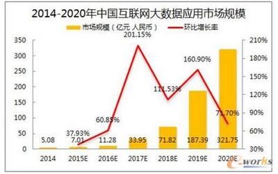 國內(nèi)互聯(lián)網(wǎng)大數(shù)據(jù)的發(fā)展現(xiàn)狀、應(yīng)用與未來展望