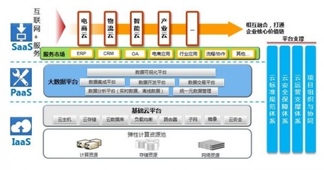 數(shù)據(jù)鏈接未來 京東云首席架構(gòu)師楊海明談云+移動互聯(lián)網(wǎng)的化學(xué)反應(yīng)